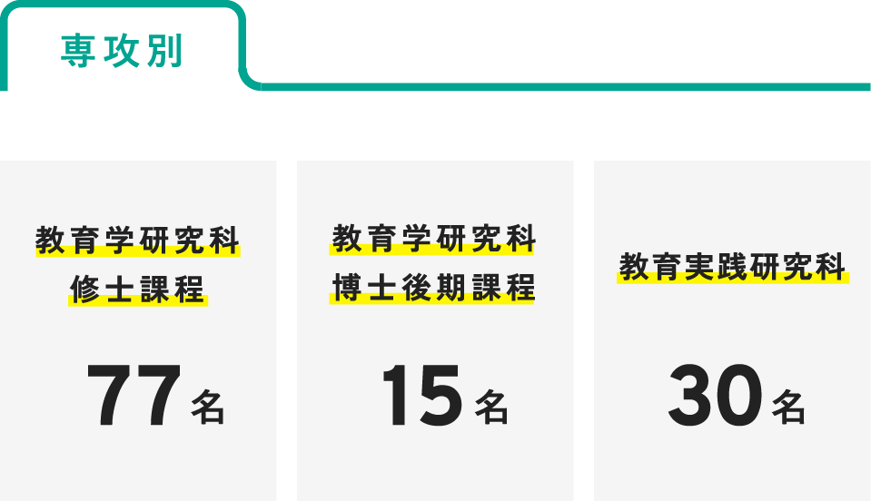専攻別