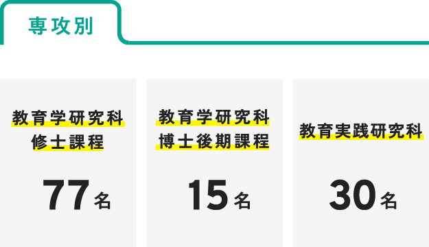 専攻別